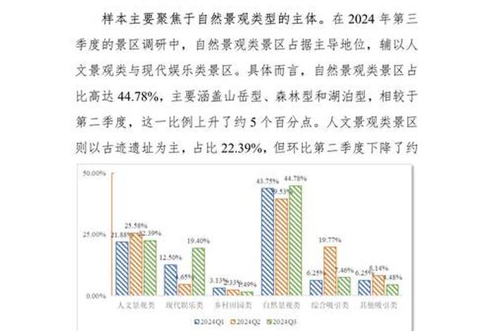 旅游电商运营岗位调查报告 旅游电商运营岗位调查报告怎么写 旅游电商运营岗位调查报告 旅游电商运营岗位调查报告怎么写