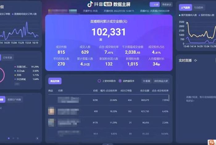 电商罗盘短视频跳转插件 抖音电商罗盘app