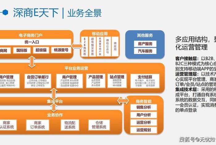 跨境电商运营公司怎么做(跨境电商运营公司怎么做业务) 跨境电商运营公司怎么做(跨境电商运营公司怎么做业务)