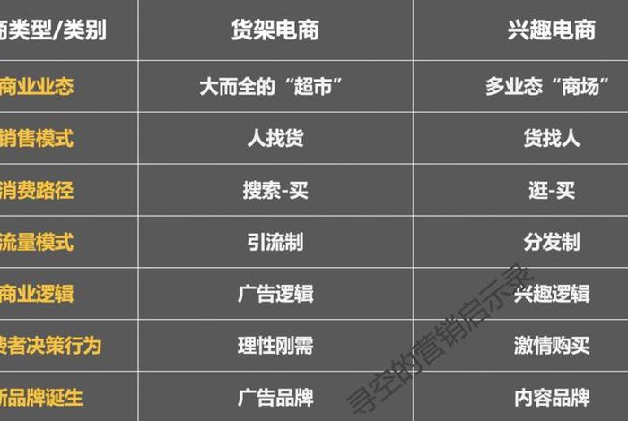 全域兴趣电商和兴趣电商的区别、全域兴趣电商和兴趣电商的区别在哪