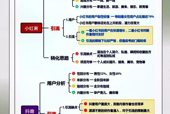 新媒体电商运营模式,新媒体电商运营模式是什么 新媒体电商运营模式,新媒体电商运营模式是什么