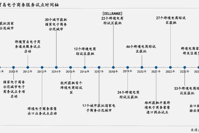 电商转型上出现问题,电商转型上出现问题怎么办 电商转型上出现问题,电商转型上出现问题怎么办