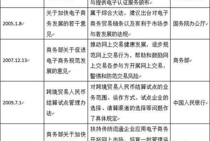 山西电商平台的法律依据,关于电商平台的法律 山西电商平台的法律依据,关于电商平台的法律