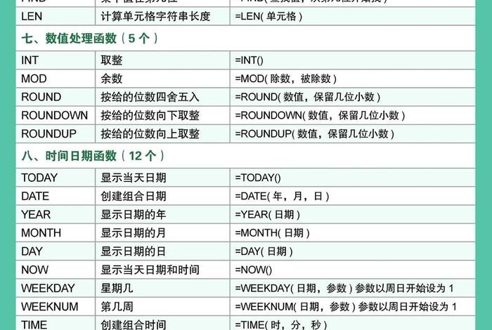 电商表格函数,电商表格函数读法 电商表格函数,电商表格函数读法