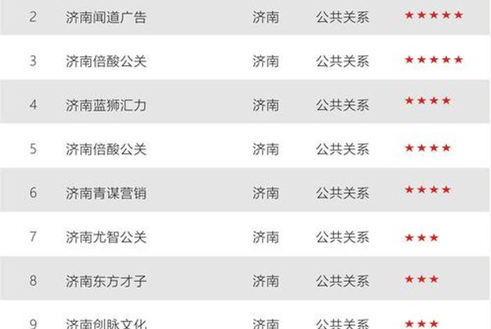 济南电商公司排行榜；济南电商公司排行榜最新