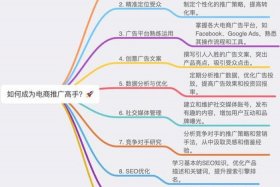 电商怎么做推广 电商怎么做推广工作