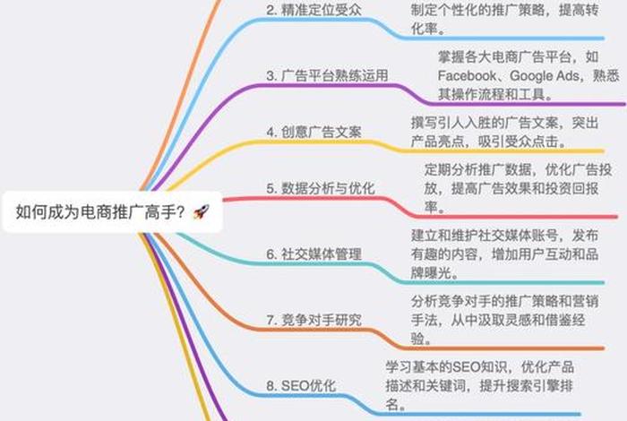 电商怎么做推广 电商怎么做推广工作 电商怎么做推广 电商怎么做推广工作