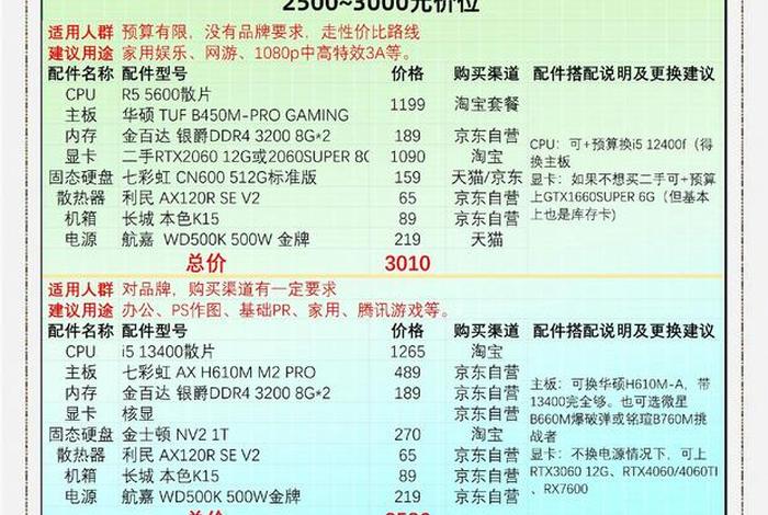 电商推荐什么电脑(电商推荐什么电脑配置) 电商推荐什么电脑(电商推荐什么电脑配置)