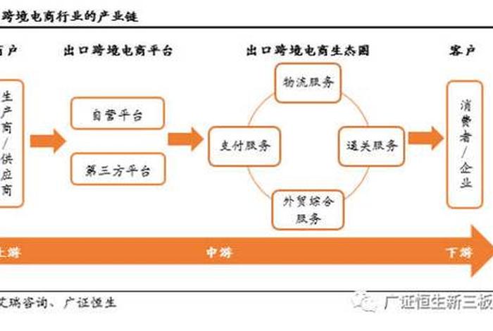 跨境电商进货渠道包括哪些方面 跨境电商进货渠道包括哪些方面内容 跨境电商进货渠道包括哪些方面 跨境电商进货渠道包括哪些方面内容