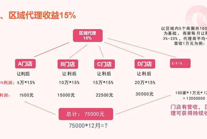 电商平台的盈利模式分析引言 电商平台盈利模式分析 电商平台的盈利模式分析引言 电商平台盈利模式分析