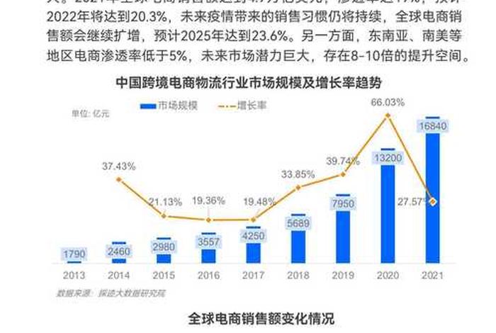 跨境电商未来有什么发展趋势；跨境电商未来有什么发展趋势吗