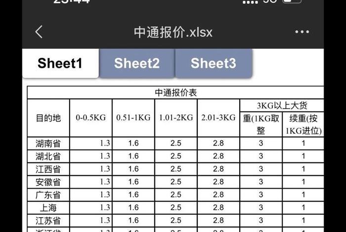 中通快递电商价格、中通快递电商价格多少 中通快递电商价格、中通快递电商价格多少