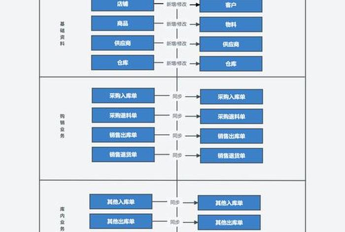 erp电商供应链(erp供应链总结) erp电商供应链(erp供应链总结)