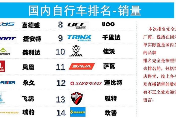 电商销售排行榜前十名 电商销售排行榜前十名 自行车