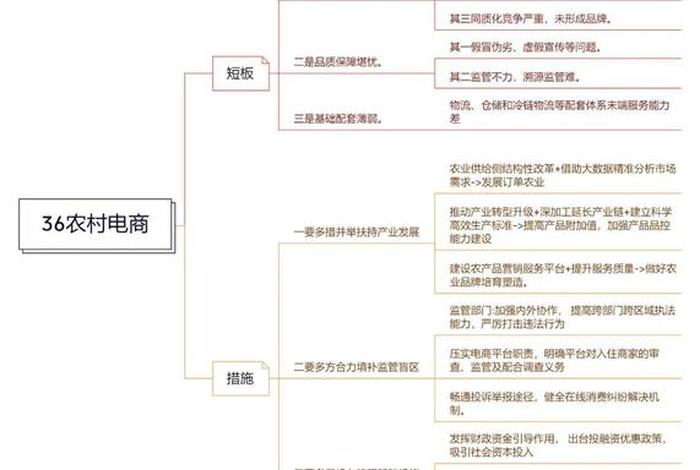 乡村电商的现状和存在的主要问题、乡村电商的现状和存在的主要问题解决方案