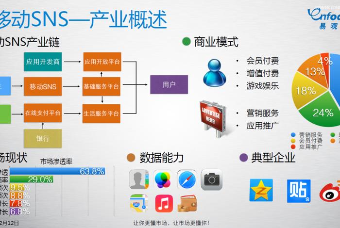 电商sns是什么意思（电商sns是什么意思啊）