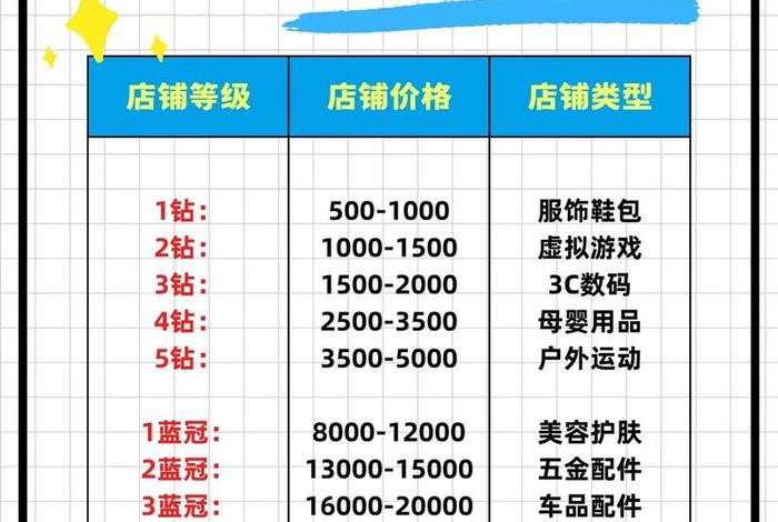 做电商需要投资多少钱才能做,做电商需要投资多少钱才能做起来 做电商需要投资多少钱才能做,做电商需要投资多少钱才能做起来