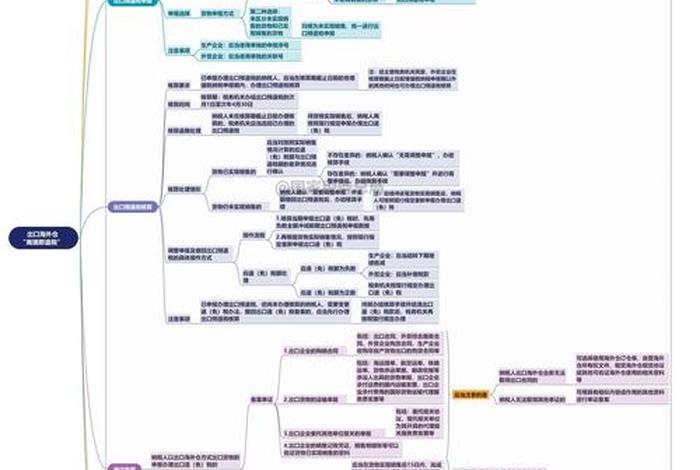 跨境电商基础与实务重点知识、跨境电商基础与实务重点知识总结