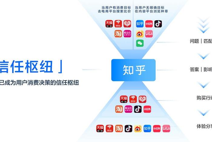 电商SEO是指自然流量吗;电商seo是指自然流量吗 电商SEO是指自然流量吗;电商seo是指自然流量吗