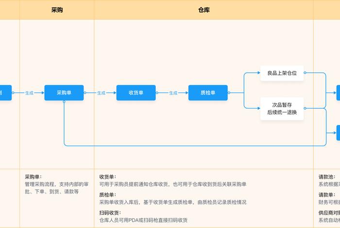 跨境电商加盟店运营模式（跨境电商加盟店运营模式是什么）