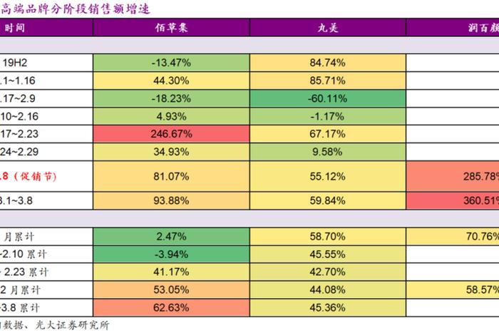 代运营电商公司营业执照经营范围 - 电商代运营公司经营范围有哪些