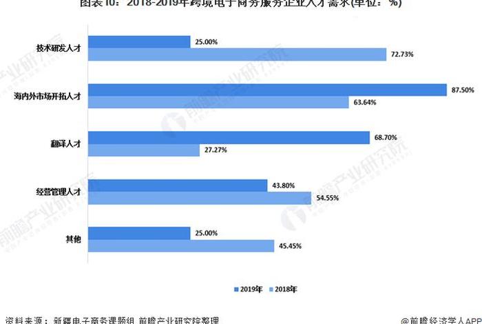 电商平台的推广渠道现状;电商平台的推广渠道现状如何 电商平台的推广渠道现状;电商平台的推广渠道现状如何