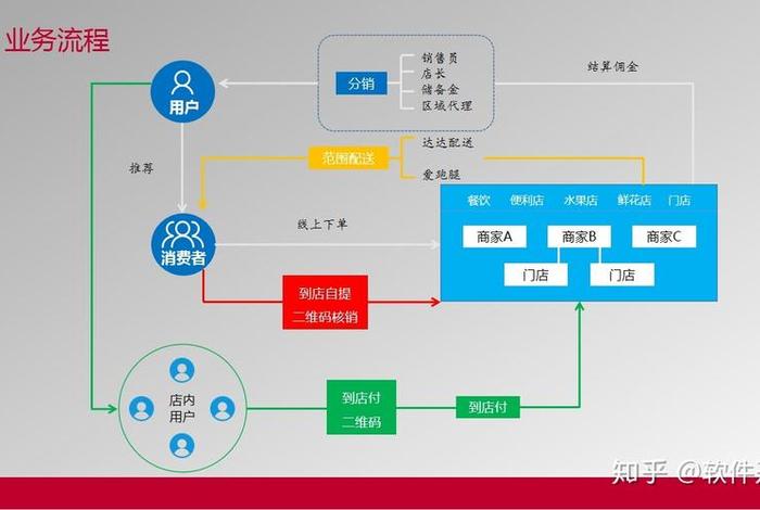 电商资源整合 电商资源整合平台 电商资源整合 电商资源整合平台