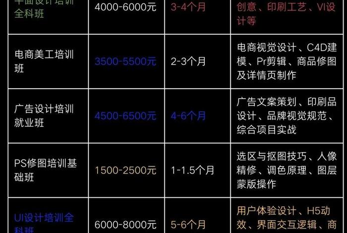 电商培训学费价格表制作 电商培训学费价格表制作图片 电商培训学费价格表制作 电商培训学费价格表制作图片