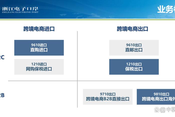 跨境电商9610和9710的区别 跨境电商9610和1210的区别 跨境电商9610和9710的区别 跨境电商9610和1210的区别