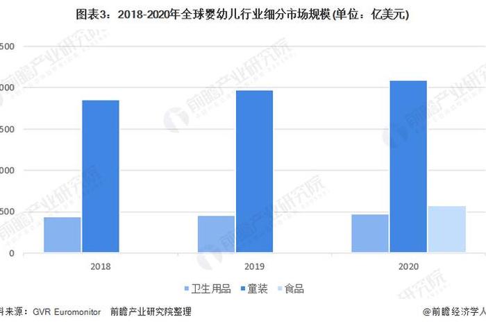 母婴电商市场 - 母婴电商市场发展背景 母婴电商市场 - 母婴电商市场发展背景