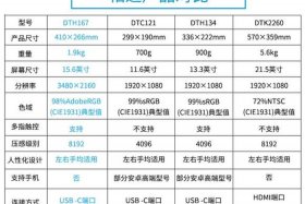 电商尺寸标准规定，电商尺寸标准规定是什么