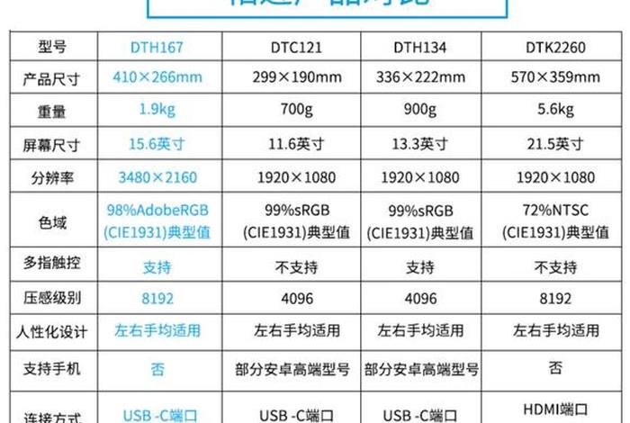 电商尺寸标准规定，电商尺寸标准规定是什么