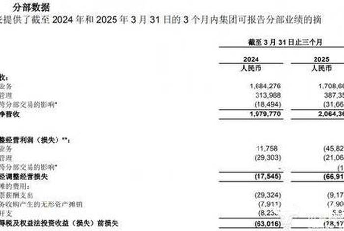宝尊电商市值多少；宝尊电商市值多少亿