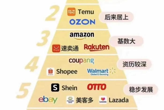 流量电商是什么意思,流量电商是什么意思啊 流量电商是什么意思,流量电商是什么意思啊
