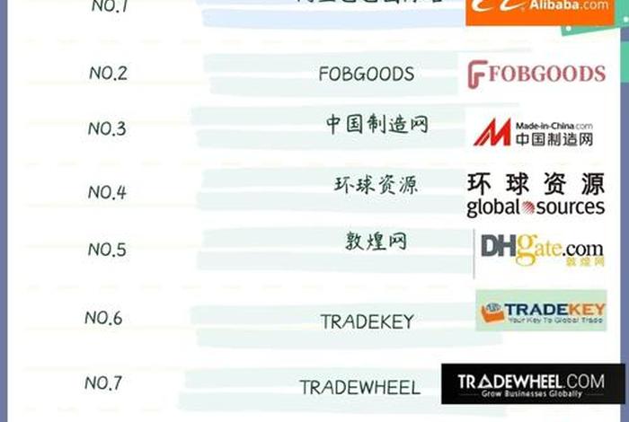 国内b2b平台排名 国内b2b平台排名前十 国内b2b平台排名 国内b2b平台排名前十