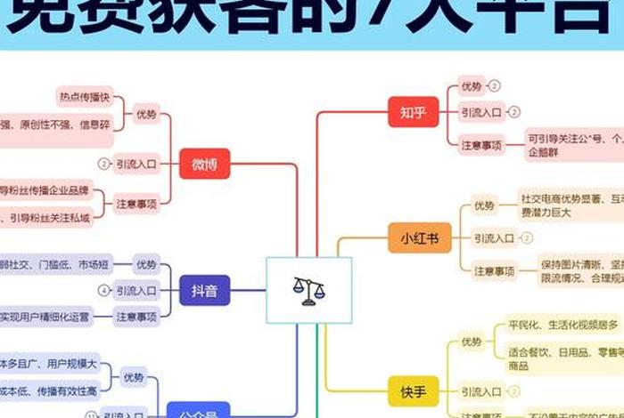 电商平台推广获客(电商平台推广获客流程) 电商平台推广获客(电商平台推广获客流程)