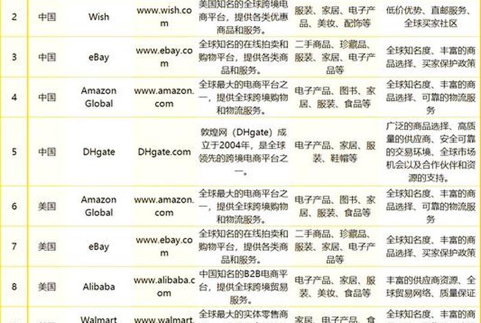 跨境电商供应商有哪些类型 - 跨境电商供应商有哪些类型和特点 跨境电商供应商有哪些类型 - 跨境电商供应商有哪些类型和特点