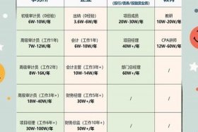 电商cpa推广、电商 cpa