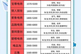 电商培训收费合法吗 - 电商培训收费合法吗现在