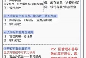 供应链电商公司的账务怎么做的 供应链电商公司的账务怎么做的呢