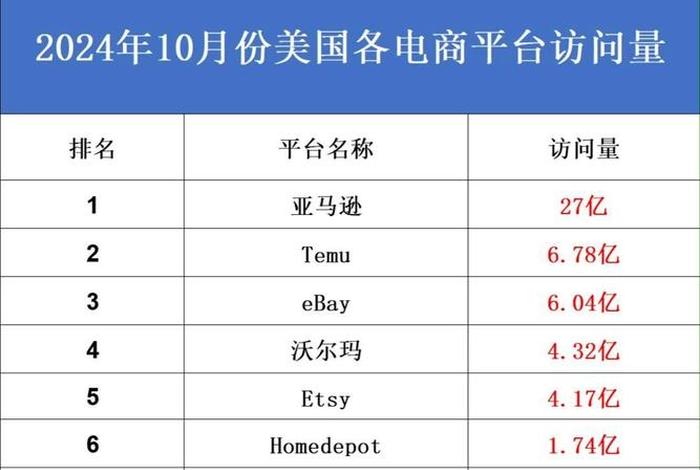 美国电商gmv;美国电商gmv总量 美国电商gmv;美国电商gmv总量