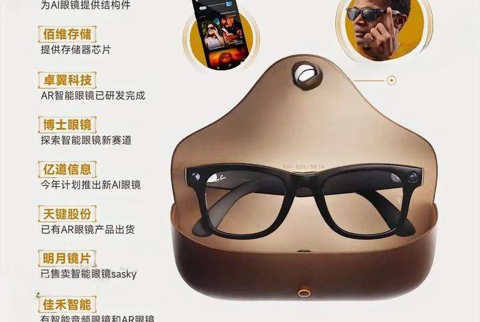 电商ai换眼镜;换眼镜框app 电商ai换眼镜;换眼镜框app