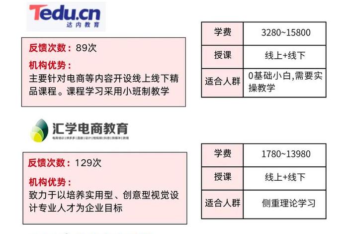 南京电商线下培训机构(南京电商线下培训机构排名) 南京电商线下培训机构(南京电商线下培训机构排名)