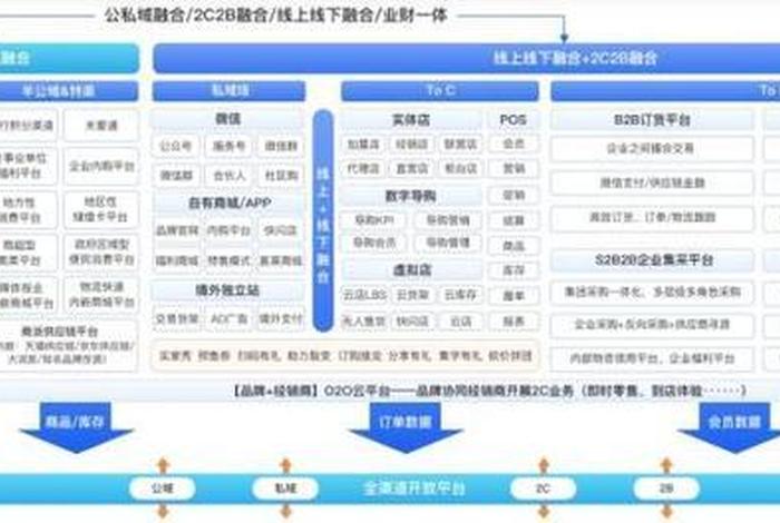 跨境电商独立站有哪些平台,跨境独立站哪个平台好 跨境电商独立站有哪些平台,跨境独立站哪个平台好