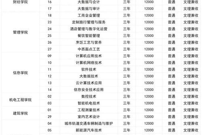 跨境电商专业就业、跨境电商专业就业率高的学校
