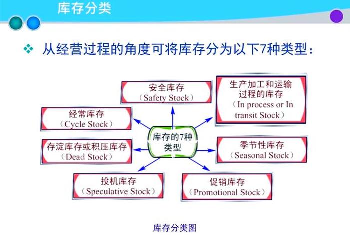 电商库存的组成有哪些，电商库存的组成有哪些类型