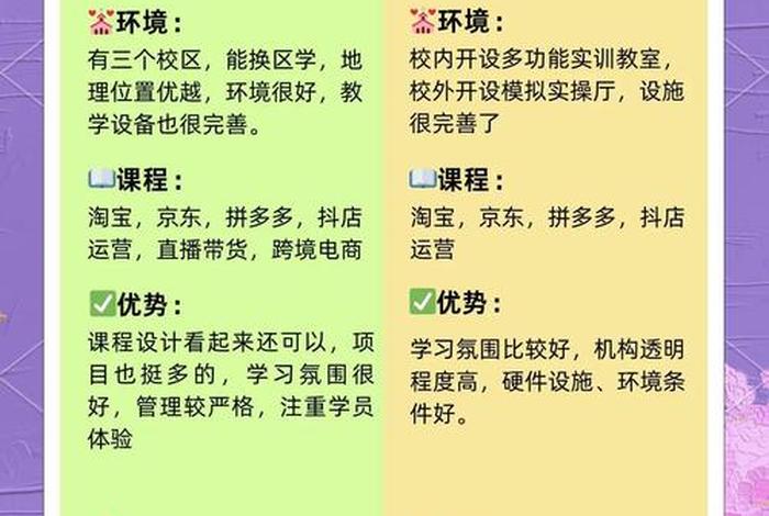 电商培训机构深圳 电商培训机构深圳排名 电商培训机构深圳 电商培训机构深圳排名