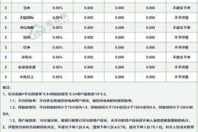 电商投诉平台一览表、电商产品投诉平台