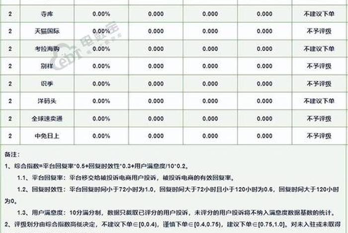 电商投诉平台一览表、电商产品投诉平台