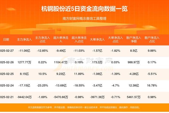 钢银电商市值;钢银电商市值排名 钢银电商市值;钢银电商市值排名